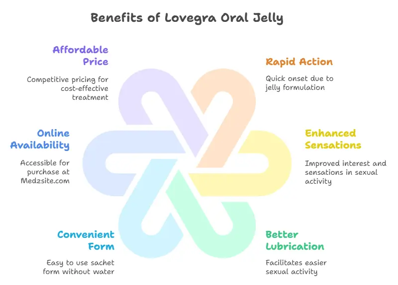 Benefits of Lovegra Oral Jelly
