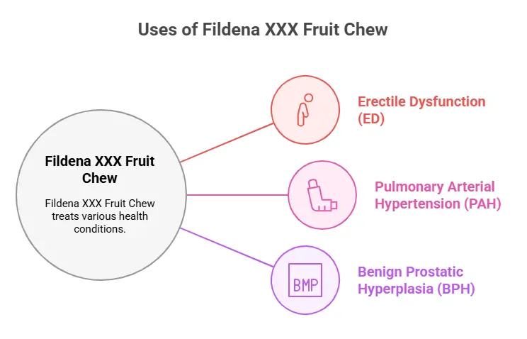Uses of Fildena XXX Fruit Chew