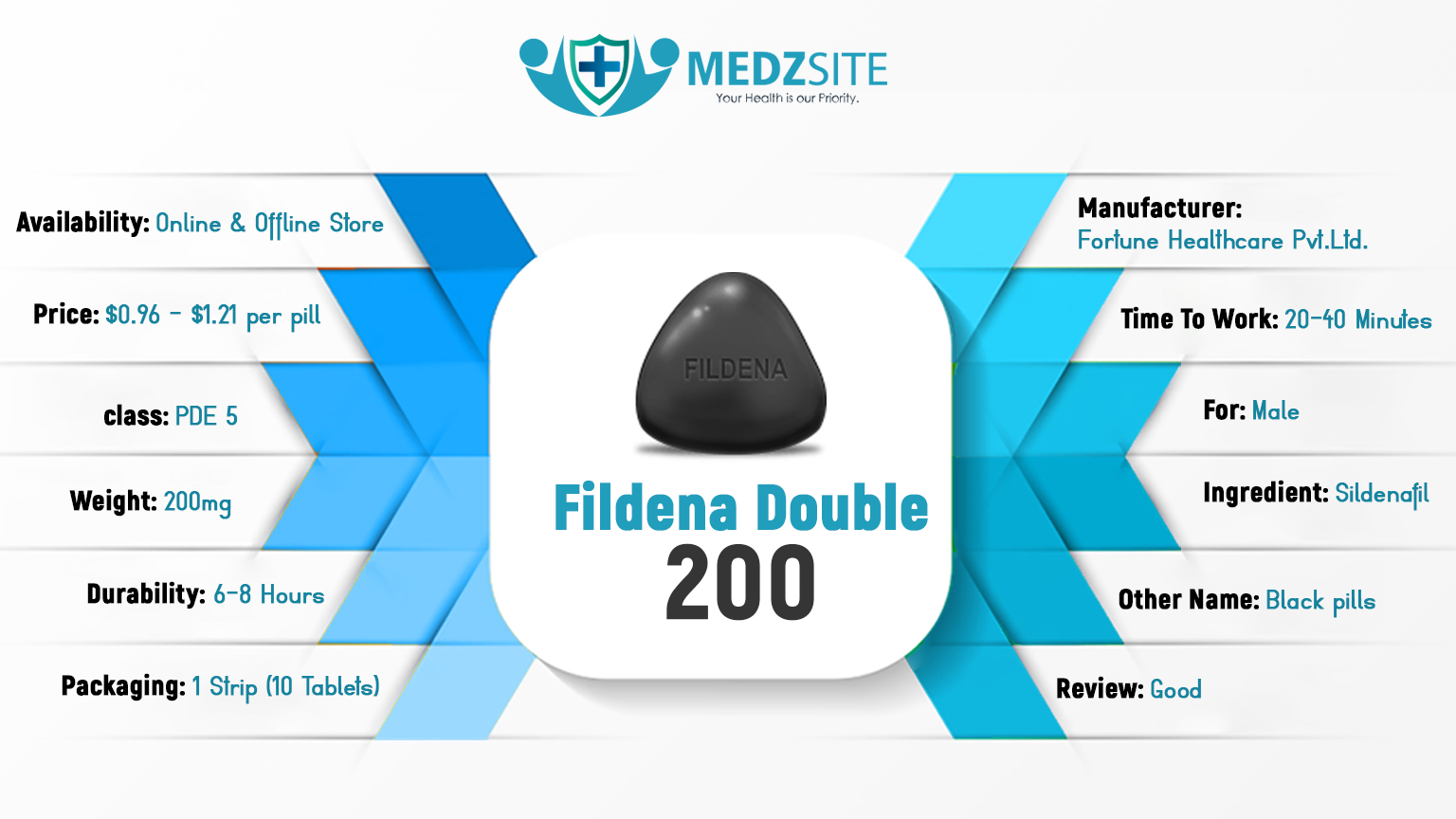 fildena double 200
