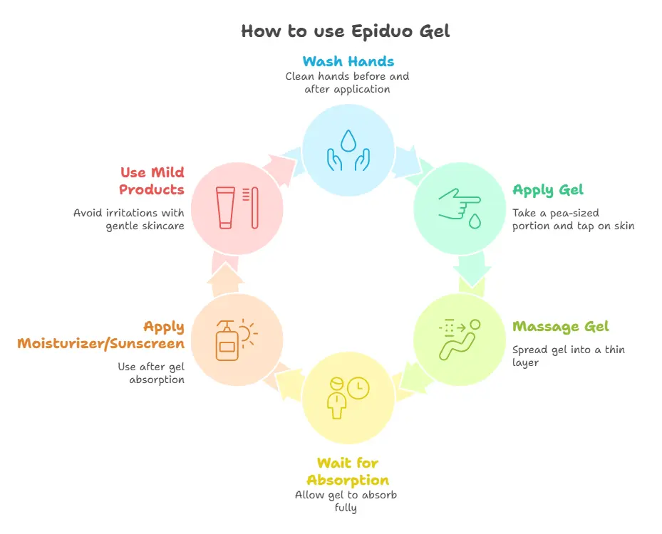 How to use Epiduo Gel - Medzsite