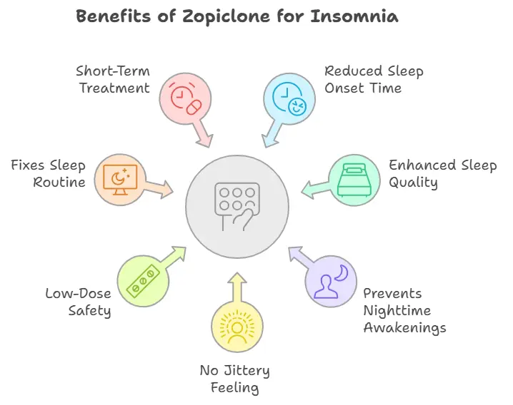 Benefits of Zopiclone 3.75 mg Tablets for Insomnia 