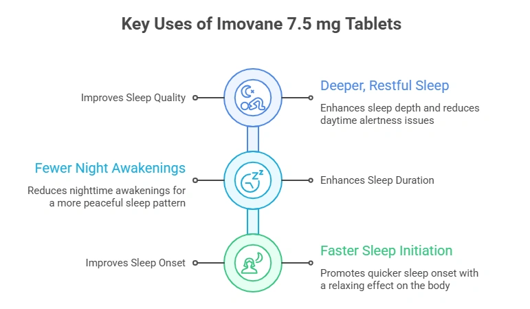 Uses of Imovane Tablets - Medzsite