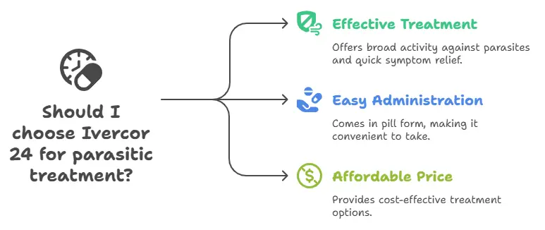 Benefits of Ivercor 24